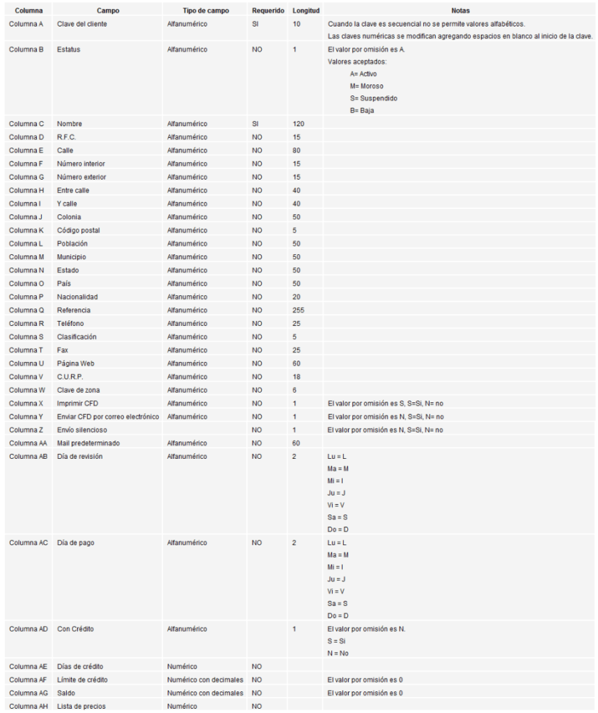 Procedimiento para importar información de Excel a Aspel-SAE 2 Procedimiento para importar información de Excel a Aspel-SAE - Consultoría TI