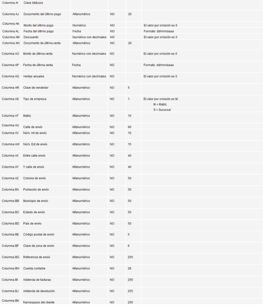 Procedimiento para importar información de Excel a Aspel-SAE 3 Procedimiento para importar información de Excel a Aspel-SAE - Consultoría TI