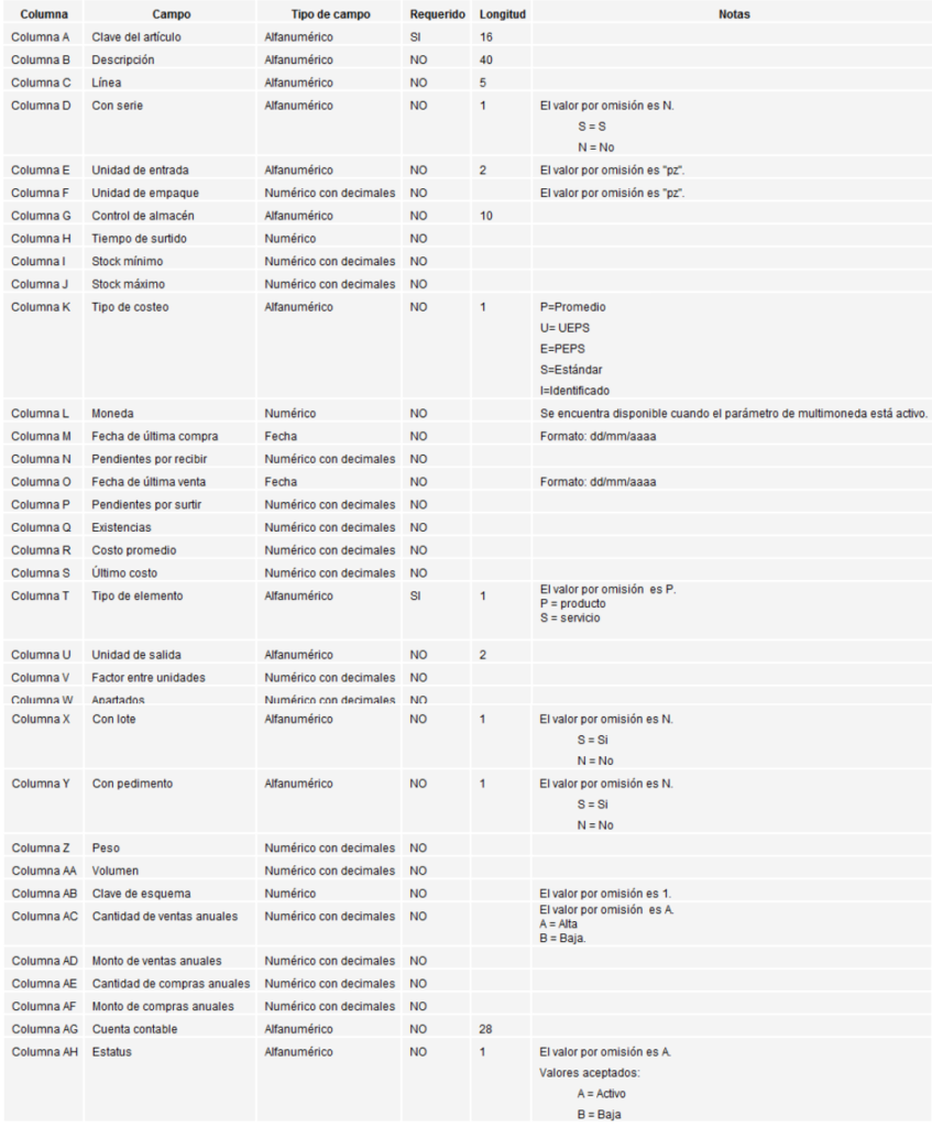 Procedimiento para importar información de Excel a Aspel-SAE 4 Procedimiento para importar información de Excel a Aspel-SAE - Consultoría TI