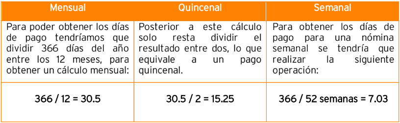 Configuración De Calendarios en Año Bisiesto - Consultoría TI